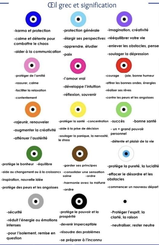Signification oeil grec